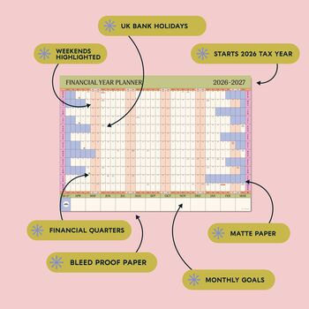 2026 2027 Financial Year A1 Wall Planner | Pastels, 2 of 5