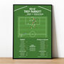 Troy Parrott Goal World Cup Qualifier 2025 Republic Of Ireland Print, thumbnail 3 of 4