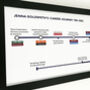 Personalised Single Line Tube Map, thumbnail 2 of 6