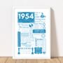 1954 Personalised 70th Birthday Fact Print, thumbnail 6 of 11