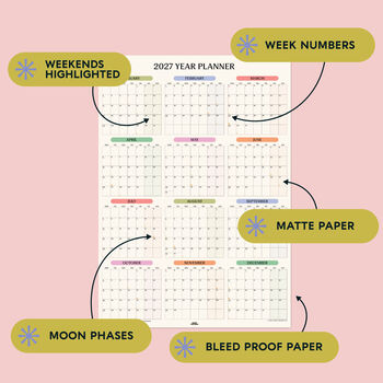 2027 Large A1 Year Wall Planner | Portrait | Pastel, 3 of 4