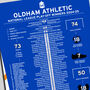 Oldham Athletic 2024–25 National League Play–Off Winning Poster, thumbnail 2 of 2