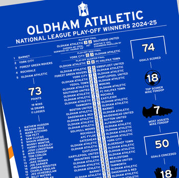Oldham Athletic 2024–25 National League Play–Off Winning Poster, 2 of 2
