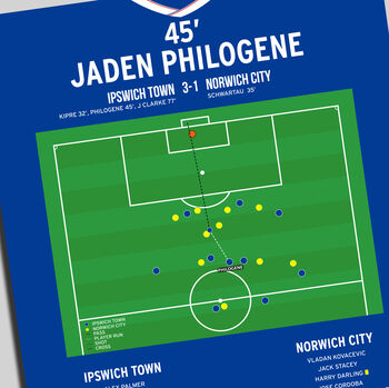Jaden Philogene Goal Championship 2025 Ipswich Print, 2 of 2