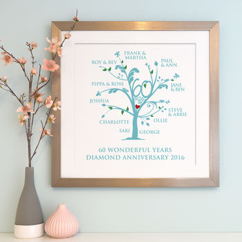 Personalised Diamond Anniversary Family Tree Print, 8 of 11