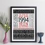 Personalised 30th Birthday Print Facts Year 1994 Gift, thumbnail 8 of 12