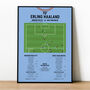 Erling Haaland Premier League 2023 Goal Football Print, thumbnail 1 of 4
