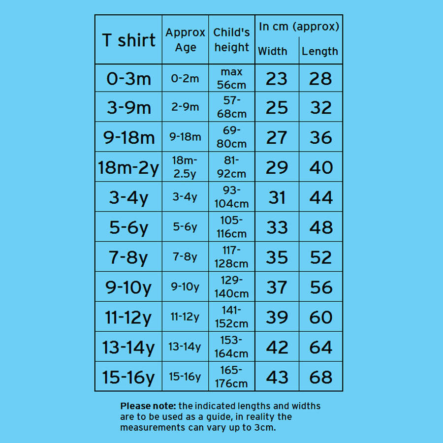 Gap Size Chart