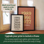 Personalised Family Birth Year Print, thumbnail 4 of 12