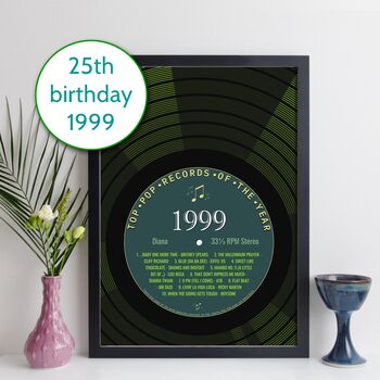 Personalised 25th Birthday Print Music Year 1999 Gift, 12 of 12