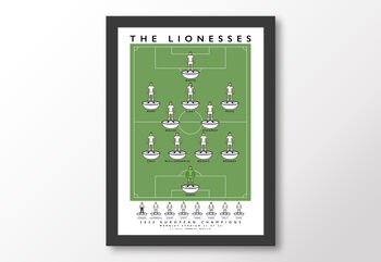 England Women The Lionesses 2022 Poster, 8 of 8