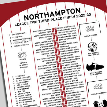 Northampton Town 2022–23 League Two Promotion Poster, 2 of 2