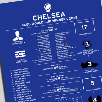 Chelsea 2025 Club World Cup League Winning Poster, 2 of 2