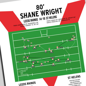 Shane Wright Super League Play Off Eliminator 2025 Try St Helens Print, 2 of 2