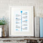 Your Memories Personalised Timeline Print, thumbnail 2 of 9