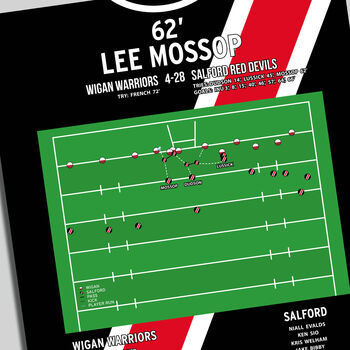 Lee Mossop Super League 2019 Salford Print, 2 of 2