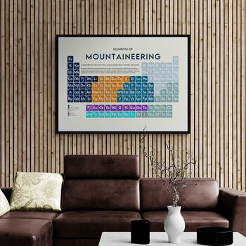 World Mountains Periodic Table Art Print, 4 of 9