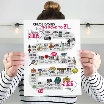 21st Birthday Personalised Print ‘The Road To 21’, 3 of 10