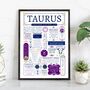 Personalised Star Sign Poster Zodiac Gift, thumbnail 10 of 10