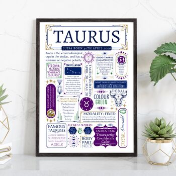 Personalised Star Sign Poster Zodiac Gift, 10 of 10