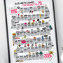 70th Birthday Personalised Print ‘The Road To 70’, thumbnail 5 of 10