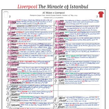 Ac Milan V Liverpool, Champions League Final, Istanbul, May 25, 2005, 4 of 6