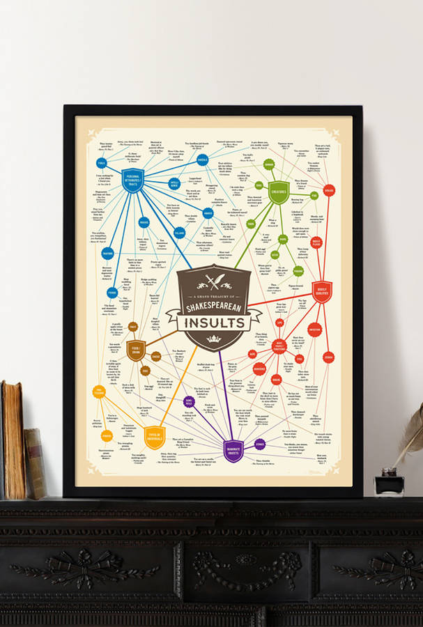 A Grand Treasury Of Shakespearean Insults Print By Lisa Marie Designs ...