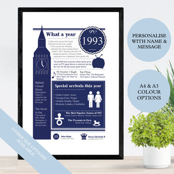 30th Birthday Gift 1994 Personalised Print, 2 of 10