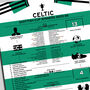 Celtic 2025–26 Scottish Cup Winning Poster, thumbnail 2 of 2