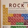Elements Of Rock Music Periodic Table Art Print, thumbnail 4 of 11