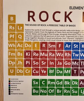 Elements Of Rock Music Periodic Table Art Print, 4 of 11