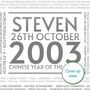 Personalised 21st Birthday Print Year Facts 2003 Gift, thumbnail 4 of 12