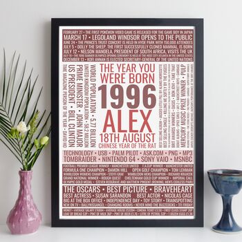 Personalised 30th Birthday Print Facts Year 1996 Gift, 6 of 12