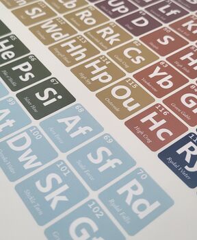 The Lake District Periodic Table Art Print, 2 of 9