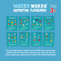 Water Words: Educational Bath Toys And Letter Games Bath Crayons, Letter, Word And Phonics Flashcards, thumbnail 2 of 7