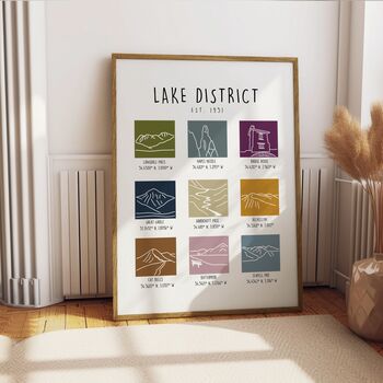 Lake District National Park Landmarks Print, 4 of 6