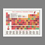Liverpool Fc Periodic Table Print, thumbnail 4 of 5