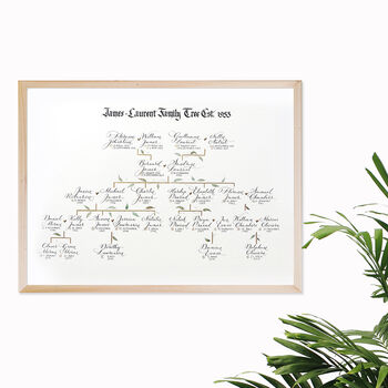 Traditional Calligraphy Family Tree, 7 of 7