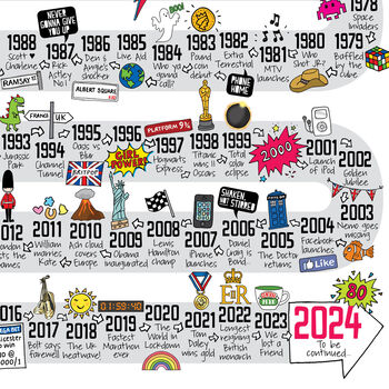 80th Birthday Personalised Print The Road To 80, 8 of 8