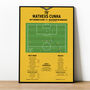 Matheus Cunha Fa Cup 2024 Wolves Print, thumbnail 1 of 2