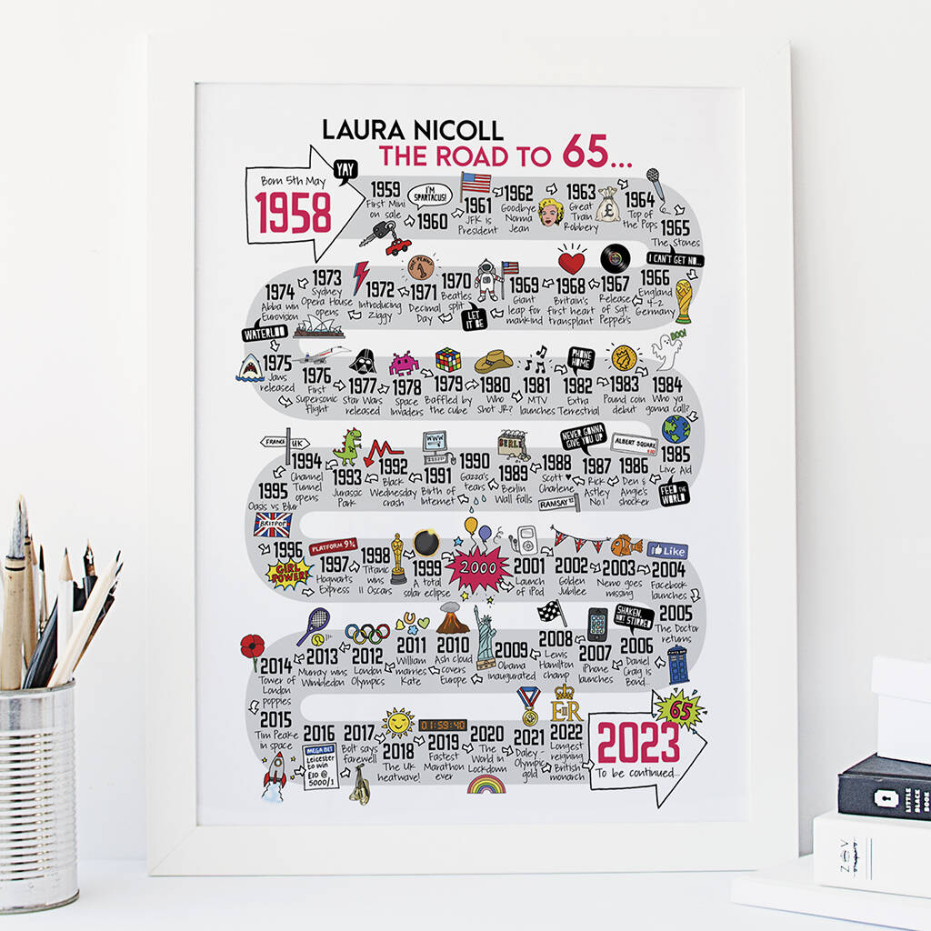 65th Birthday Personalised Print The Road To 65, 1 of 10