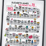 70th Birthday Personalised Print ‘The Road To 70’, thumbnail 12 of 12