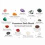 Mystery Gemstone Bath Bomb Gift Set, thumbnail 7 of 9