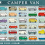 1000 Piece Iconic Campervan Puzzle, thumbnail 3 of 3