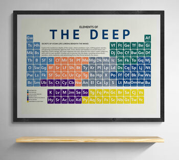 Elements Of The Deep Periodic Table Art Print, 4 of 11