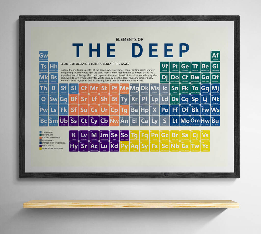 Elements Of The Deep Periodic Table Art Print, 1 of 10