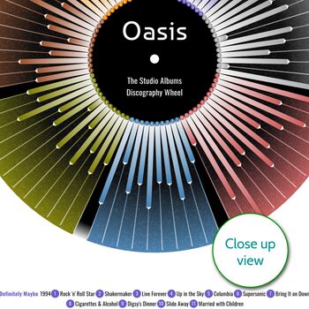 Oasis Albums And Songs Discography Wheel Print, 3 of 6