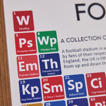 Periodic Table Of UK Football Stadiums Art Print, 2 of 12