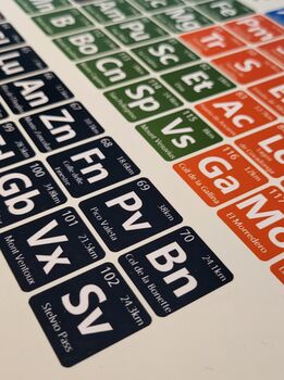 Cycling Europe Periodic Table Art Print, 10 of 11