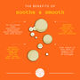 Soothe And Smooth Nourishing Body Oil, thumbnail 4 of 4
